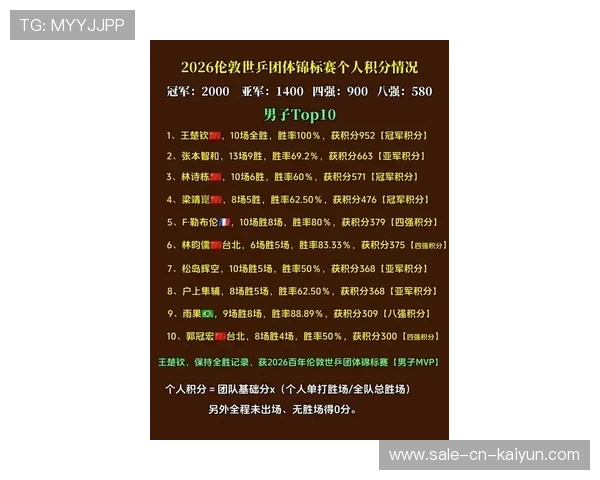 2026年乒乓球业余积分赛:如何报名参加?,乒乓球业余比赛积分 2026年乒乓球业余积分赛:如何报名参加?,乒乓球业余比赛积分
